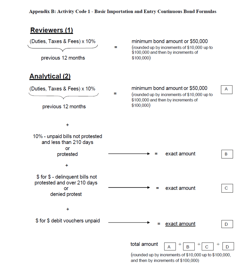 CBP Bond Formula