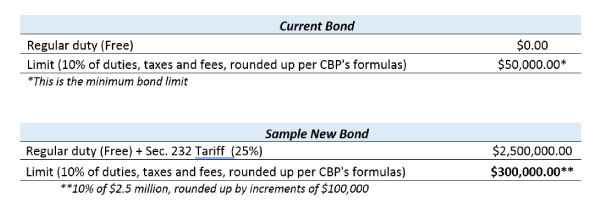 180319_Tariff_Chart